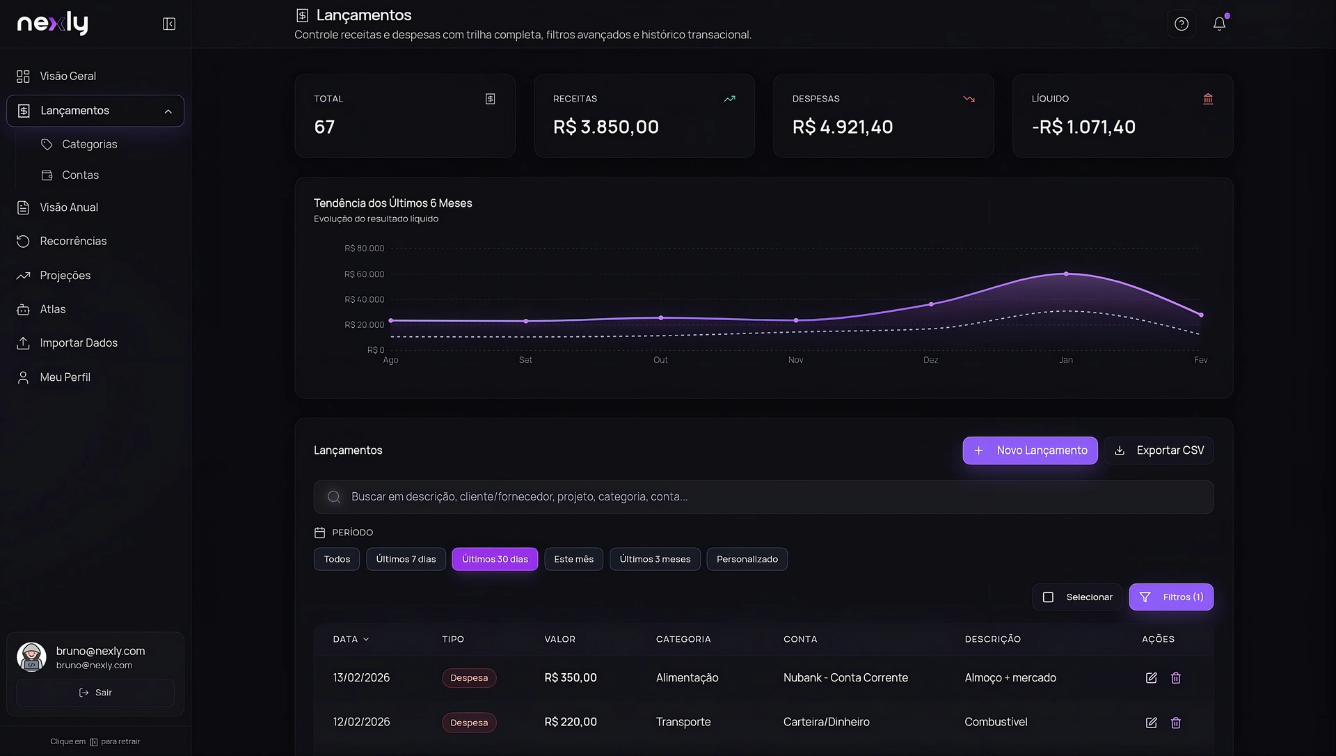 Nexly - Visão anual